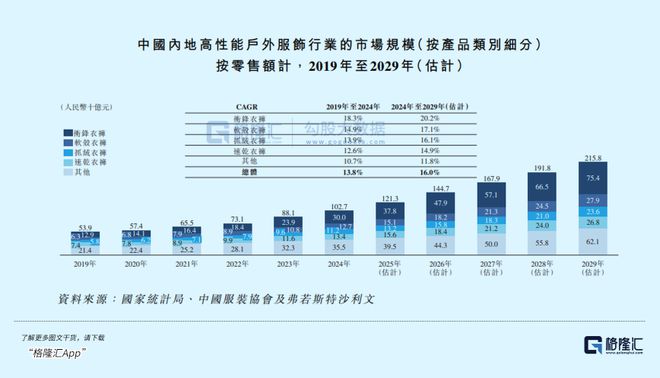 滑雪技巧一周销量激增51%3万亿市场赛道火了(图2)