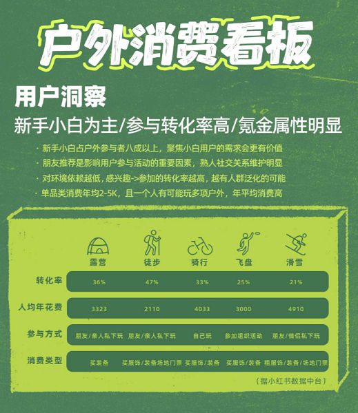 滑雪技巧一周销量激增51%3万亿市场赛道火了(图1)
